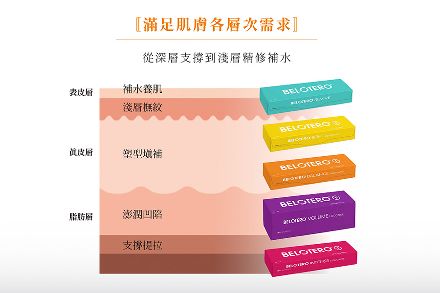 肌膚的不同層次,都有親膚的需求